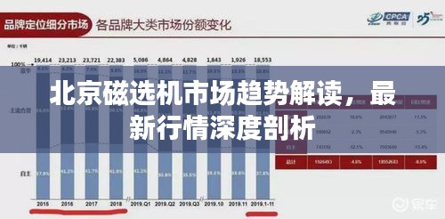 北京磁选机市场趋势解读，最新行情深度剖析