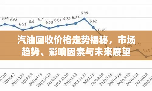 汽油回收价格走势揭秘，市场趋势、影响因素与未来展望
