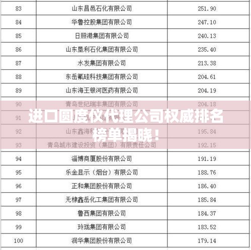 进口圆度仪代理公司权威排名榜单揭晓！