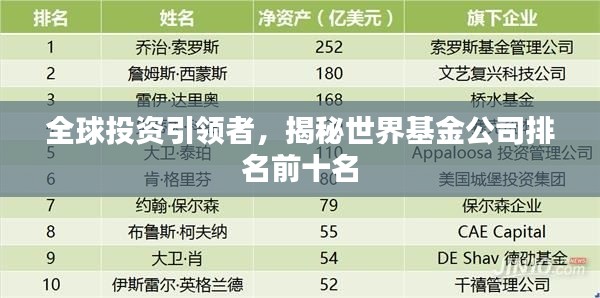 全球投资引领者，揭秘世界基金公司排名前十名