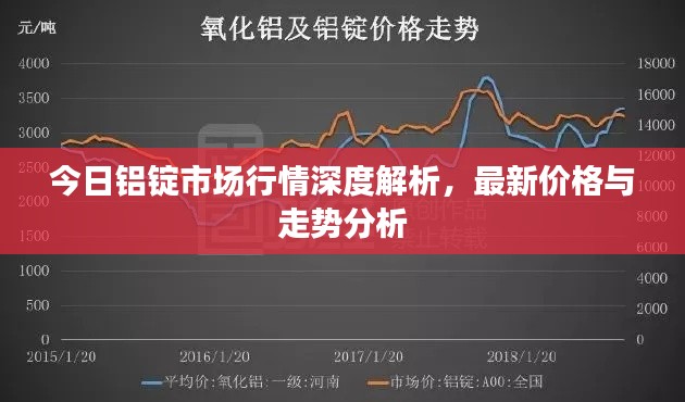 今日铝锭市场行情深度解析，最新价格与走势分析