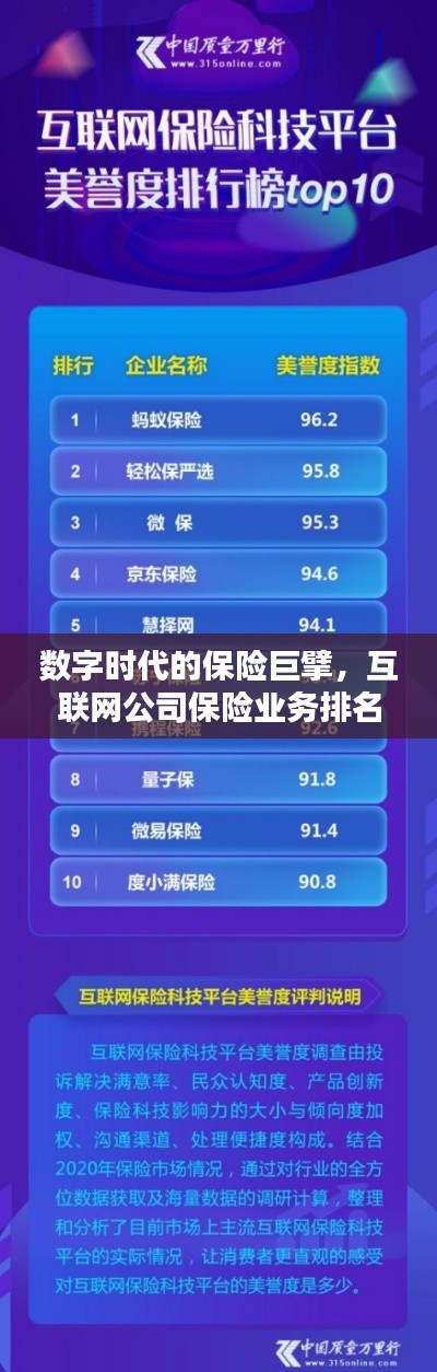 数字时代的保险巨擘，互联网公司保险业务排名深度解析