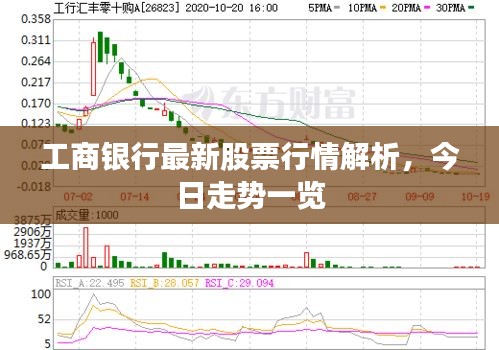 工商银行最新股票行情解析，今日走势一览