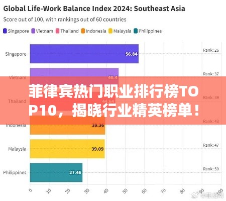 菲律宾热门职业排行榜TOP10，揭晓行业精英榜单！