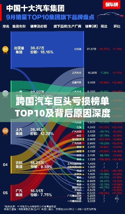 跨国汽车巨头亏损榜单TOP10及背后原因深度解析