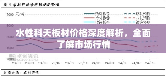 水性科天板材价格深度解析，全面了解市场行情