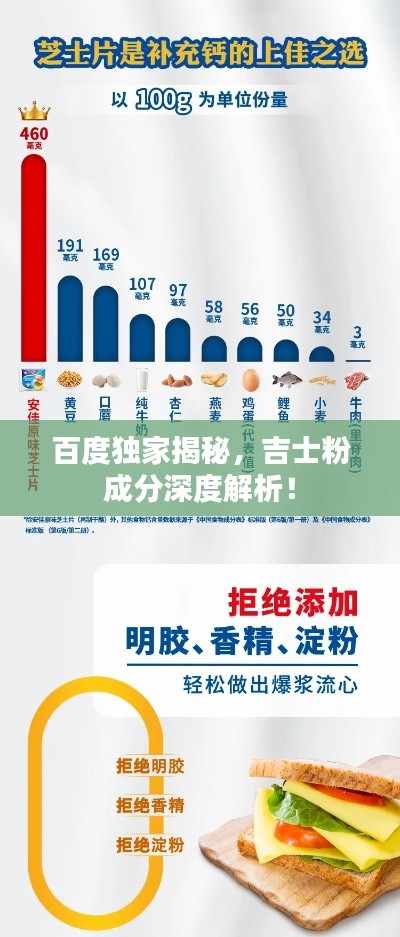 百度独家揭秘，吉士粉成分深度解析！
