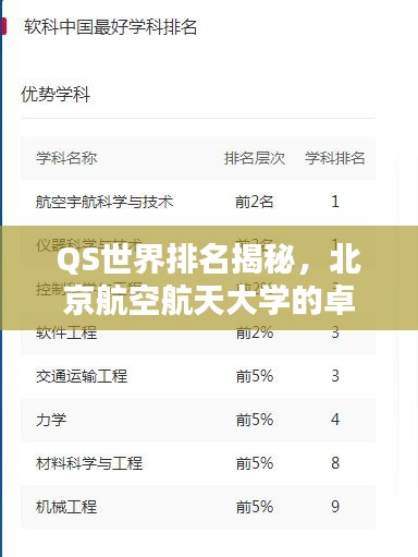 QS世界排名揭秘，北京航空航天大学的卓越实力