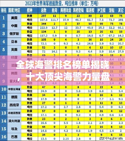 全球海警排名榜单揭晓，十大顶尖海警力量盘点