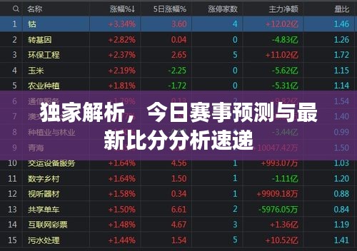 独家解析，今日赛事预测与最新比分分析速递