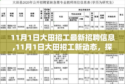 最新动态，探寻大田招工招聘信息背后的力量与影响