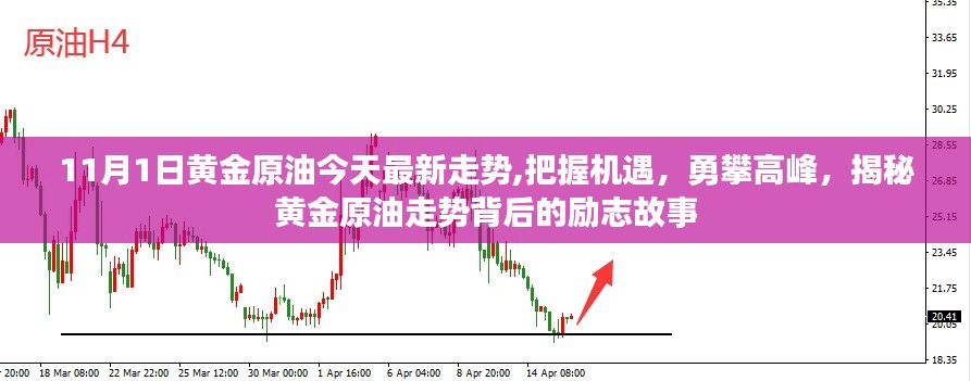 揭秘黄金原油走势背后的励志故事，把握机遇，勇攀高峰的最新走势分析（11月1日）