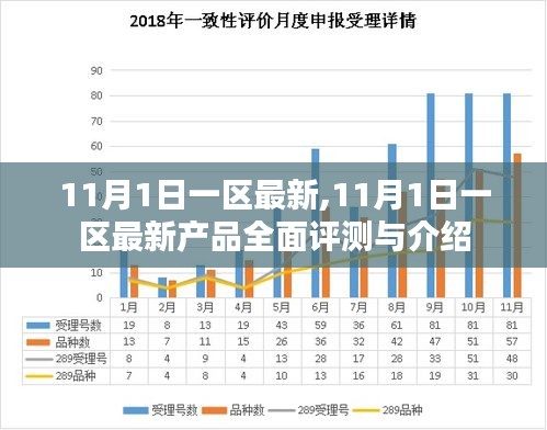 11月1日一区最新产品全面评测与介绍