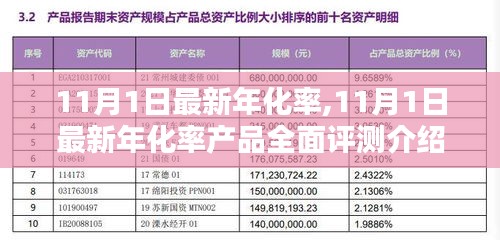 11月1日最新年化率产品全面解读与评测报告