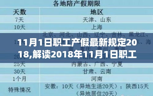 深度解读，2018年11月1日职工产假最新规定及其观点阐述与深度分析