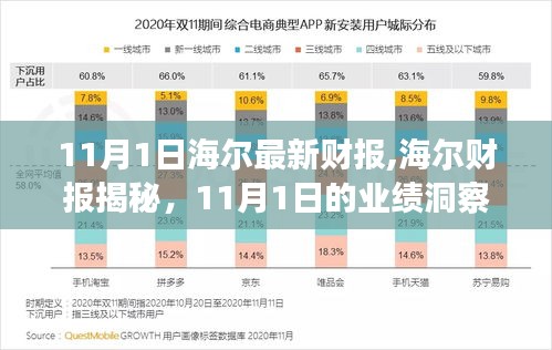 海尔最新财报揭秘，业绩洞察与产业地位重塑的11月1日观察