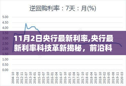 央行最新利率揭秘与科技革新重塑未来金融纪元时代体验报告