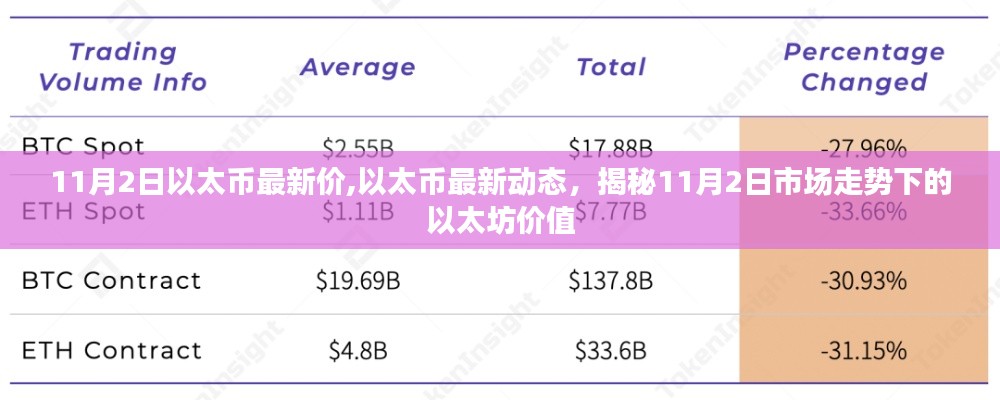 揭秘以太坊价值，以太币最新动态与市场走势分析（最新日期，11月2日）