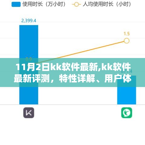 KK软件最新评测，特性详解、用户体验、竞品对比与目标用户群体分析