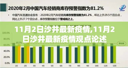 11月2日沙井疫情最新动态及观点论述