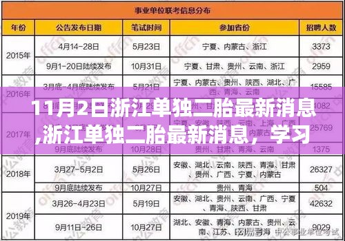 浙江单独二胎政策最新动态，学习变化，自信塑造未来