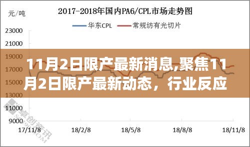 聚焦11月2日限产最新动态，行业反应与政策解读