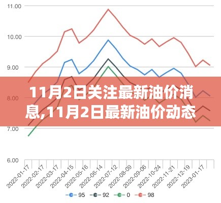 最新油价动态及市场走势分析与展望（11月2日更新）