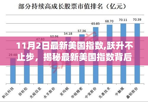 揭秘最新美国指数背后的成长力量与智慧火花，跃升不止步的强劲态势分析