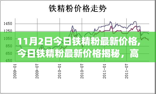 今日铁精粉最新价格揭秘与未来高科技生活展望