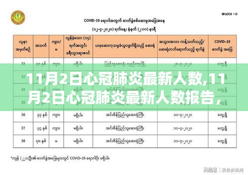 全球疫情动态更新，心冠肺炎最新人数报告（截至11月2日）