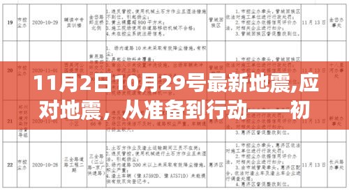 应对地震，从准备到行动——初学者与进阶用户的全方位指南（最新地震案例分析）