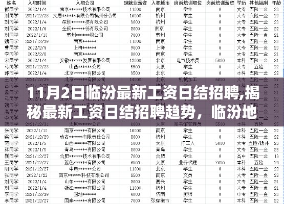 揭秘最新工资日结招聘趋势，临汾地区深度解析与最新招聘信息