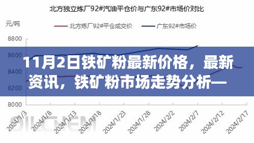 聚焦铁矿粉市场，最新价格动态、资讯及市场走势分析（11月2日更新）