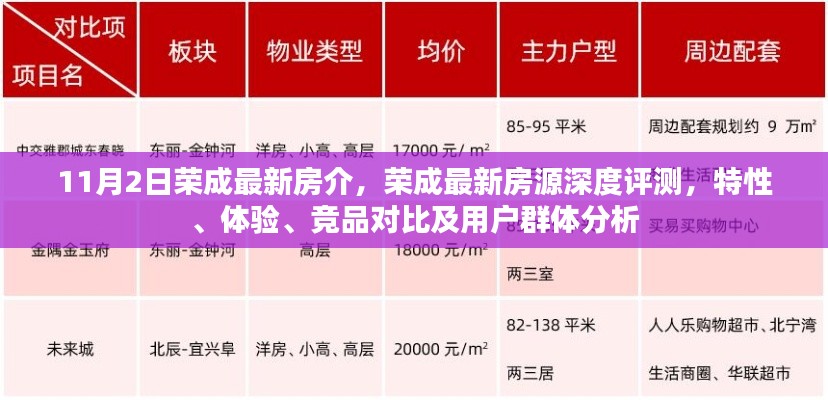 荣成最新房源深度解析，特性、体验、竞品对比及用户群体分析报告发布（最新房介）