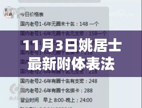 涉政揭秘，姚居士最新附体表法展示与启示（附日期）