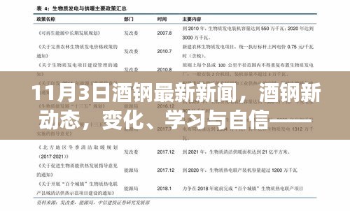 酒钢新动态，变化、学习与自信——励志之旅的最新报道