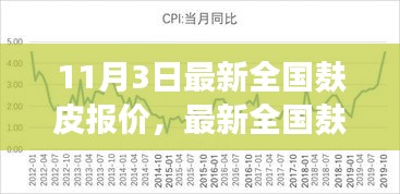 最新全国麸皮报价及分析，市场动态聚焦洞察