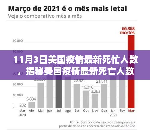 美国疫情最新死亡人数揭秘，科技力量背后的生活重塑与前沿科技体验