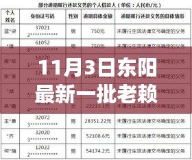 东阳最新一批失信人员名单公布，信用警钟长鸣