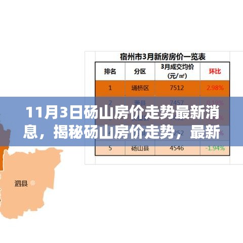 揭秘砀山房价走势，最新消息解读与深度分析（11月更新）