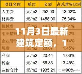 11月3日最新建筑定额深度解析与实施影响探讨