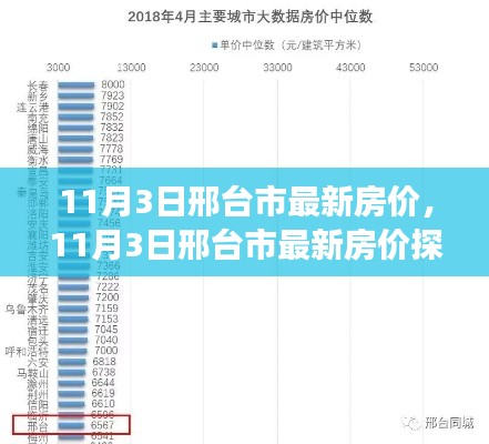 11月3日邢台市最新房价探析，观点碰撞与个人立场