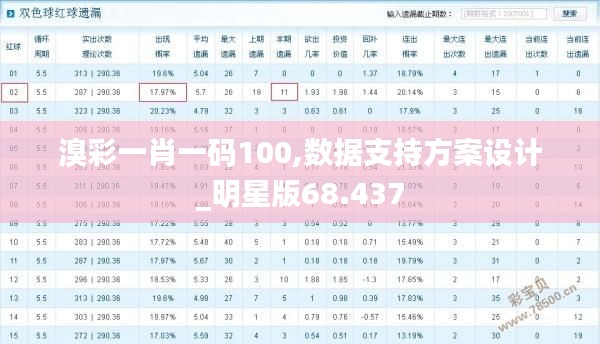 溴彩一肖一码100,数据支持方案设计_明星版68.437