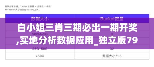 白小姐三肖三期必出一期开奖,实地分析数据应用_独立版79.263