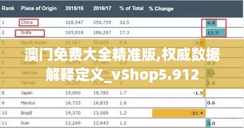 澳门免费大全精准版,权威数据解释定义_vShop5.912