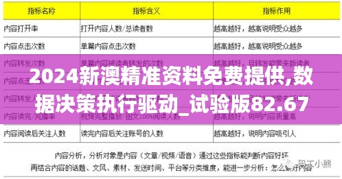 2024新澳精准资料免费提供,数据决策执行驱动_试验版82.677