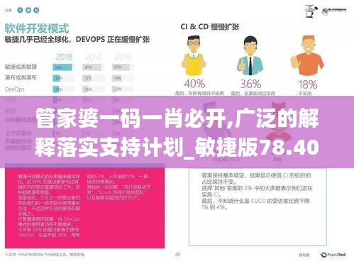 管家婆一码一肖必开,广泛的解释落实支持计划_敏捷版78.405