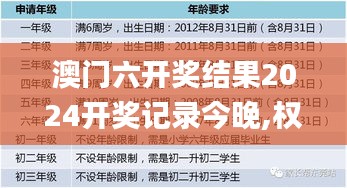 澳门六开奖结果2024开奖记录今晚,权威讲解解答解释现象_媒介版77.537