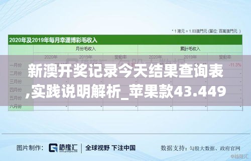 新澳开奖记录今天结果查询表,实践说明解析_苹果款43.449