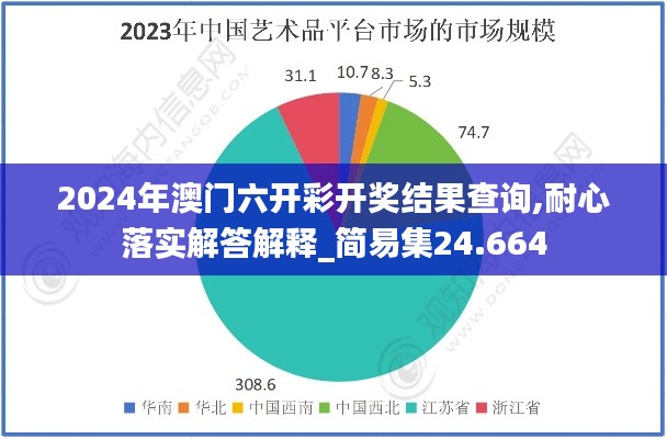 2024年澳门六开彩开奖结果查询,耐心落实解答解释_简易集24.664